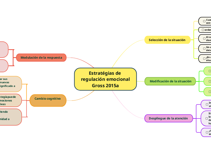 Tendencias De La Gestion Educativa Mind Map 4355